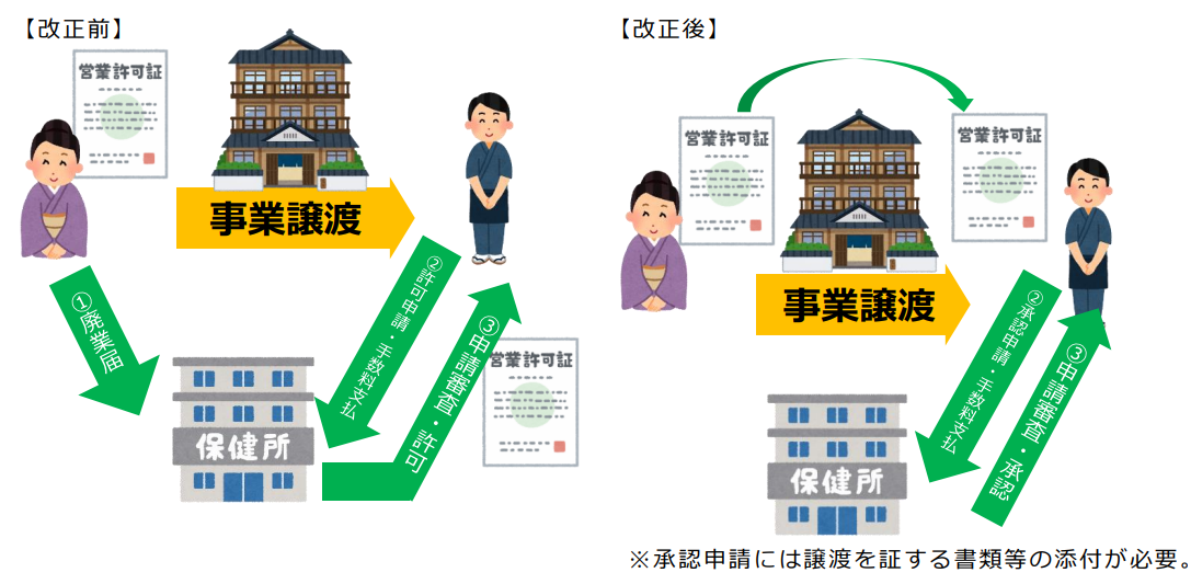 改正旅館業法施行！（令和5年12月13日） - 【新宿行政書士事務所